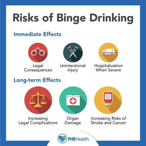 What are the risks of binge drinking?
