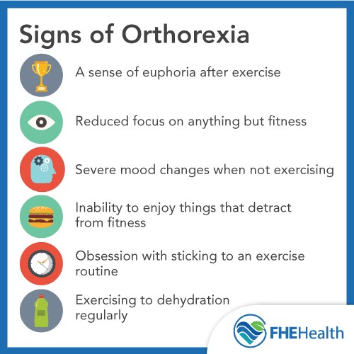 What are the signs of orthorexia