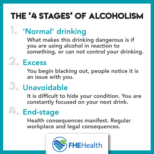 What are the 4 stages of alcoholism?
