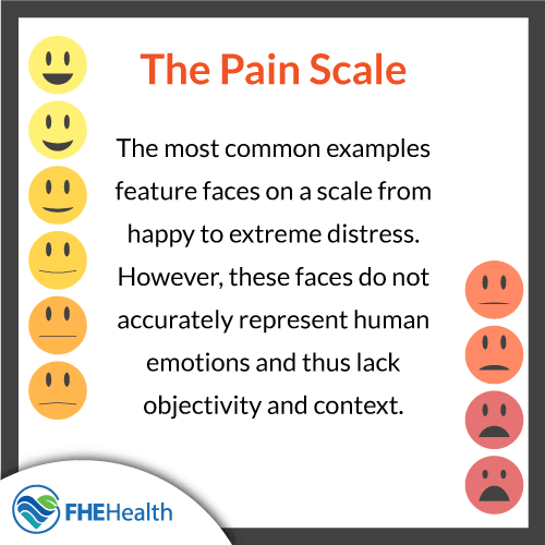 The most common examples feature faces on a scale from happy to extreme distress