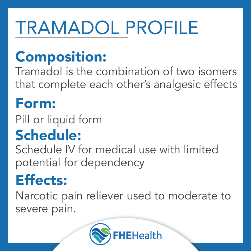 The effects and composition of Tramadol