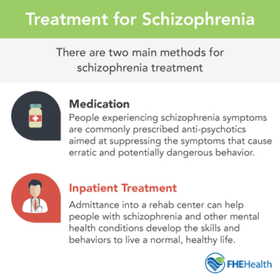 Treatment options for schizophre