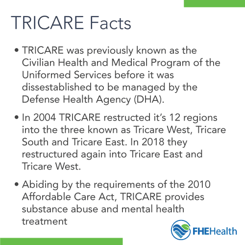 facts about tricare insurance