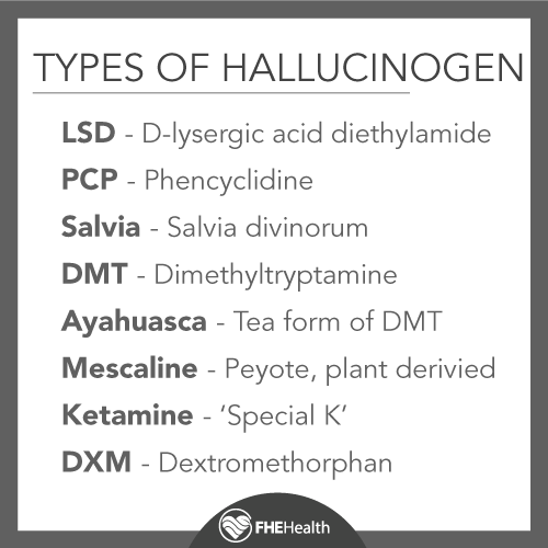 Different types of hallucinogenics