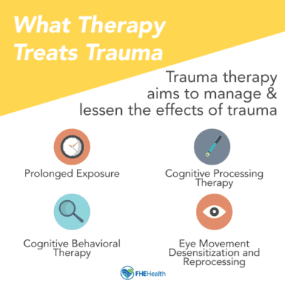 Finding Trauma Therapy for PTSD Treatment | FHE Health