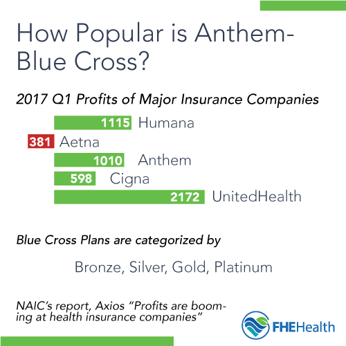 Anthem-Blue Cross Plan popularity