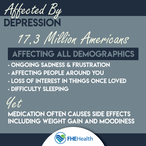 Affecting All Demographics - Depression
