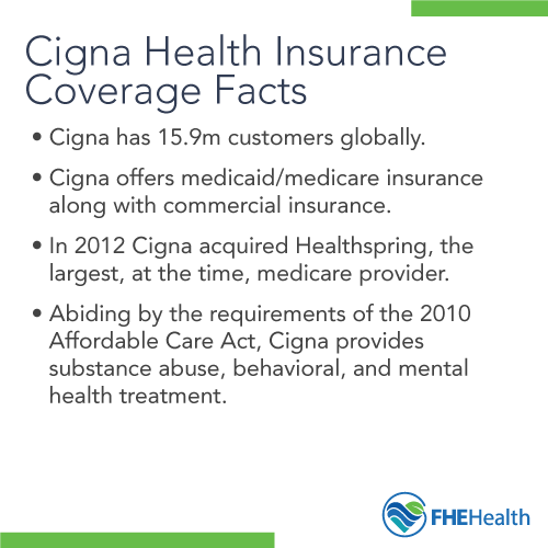 Health Insurance Facts for Cigna