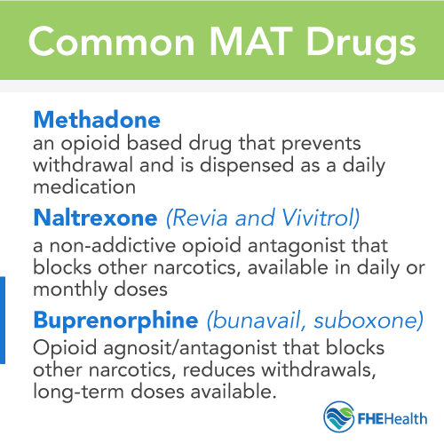 What are the common MAT Drugs?