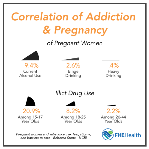 Pregnancy and addiction - correlation