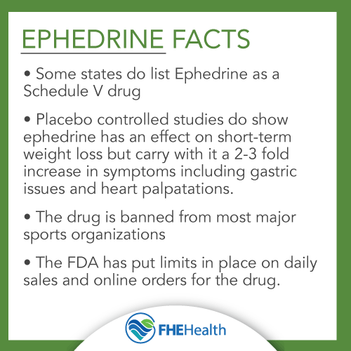 The drug ephedrine - quick facts