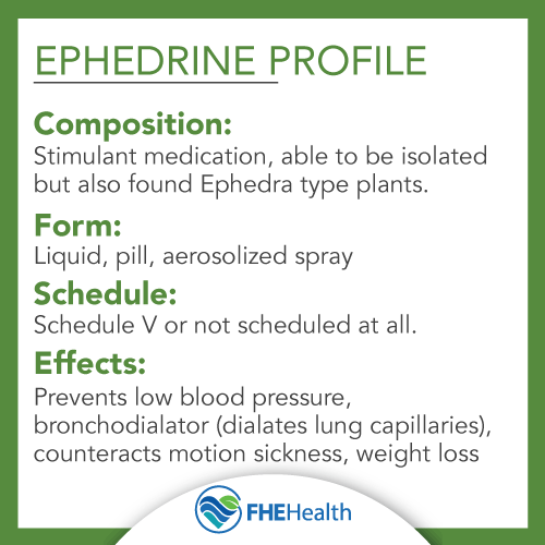The drug profile of Ephedrine
