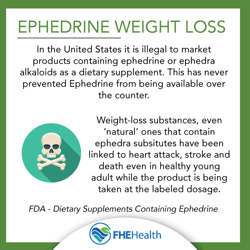 How ephedrine is used for weight loss