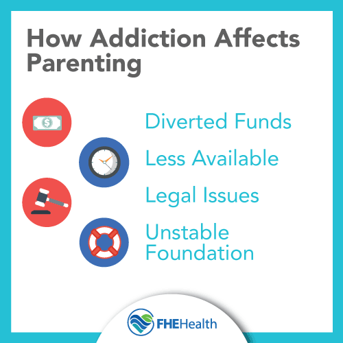 Diverted Funds - Less Availability -the problems with addiction parenting