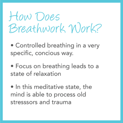 Breathing Your Way to Recovery: Expert Opinion | FHE Health