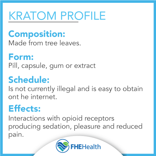 About the Drug Kratom - Drug Profile