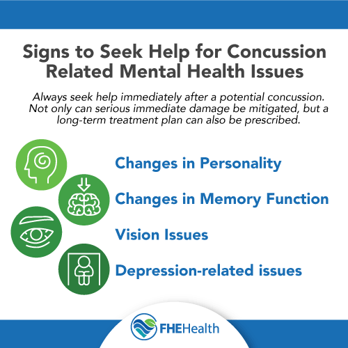 What are the signs of mental health issues after a concussion
