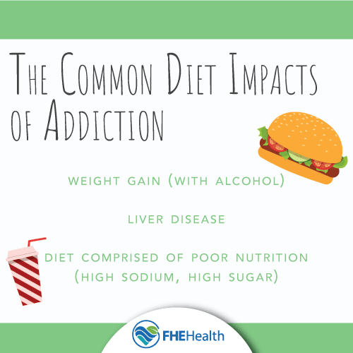 What are the health impacts to your diet of addiction