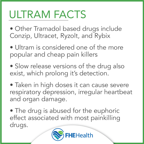 Drug Ultram Facts