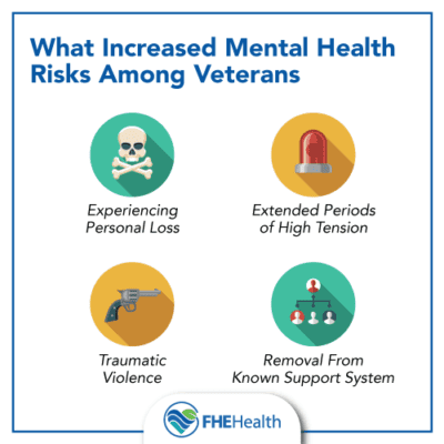 Veterans’ Mental Health: Understanding Treatment Options | FHE Health