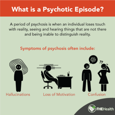 panic attack or psychotic break