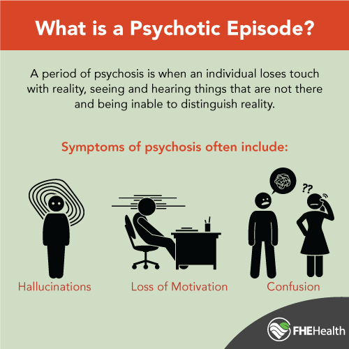 What does a psychotic episode look like?