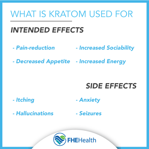 Why do people use Kratom?