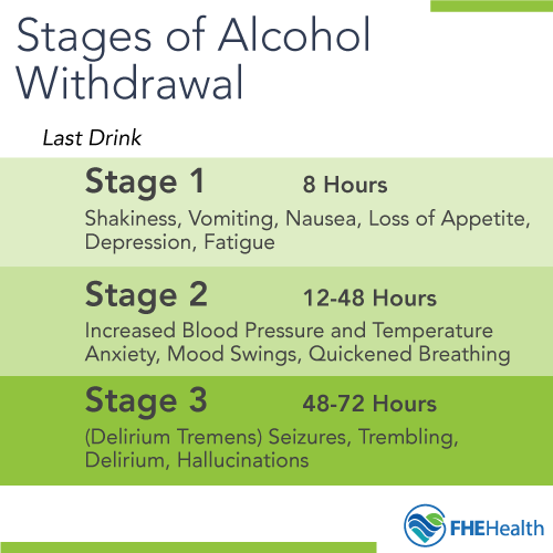 Stages of Alcohol Addiction - Alcohol addiction treatment