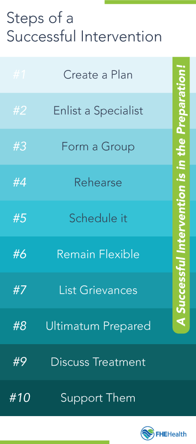 What is the checklist for an intervention - Essential Tips: How to Stage an Intervention - FHE Health Rehab