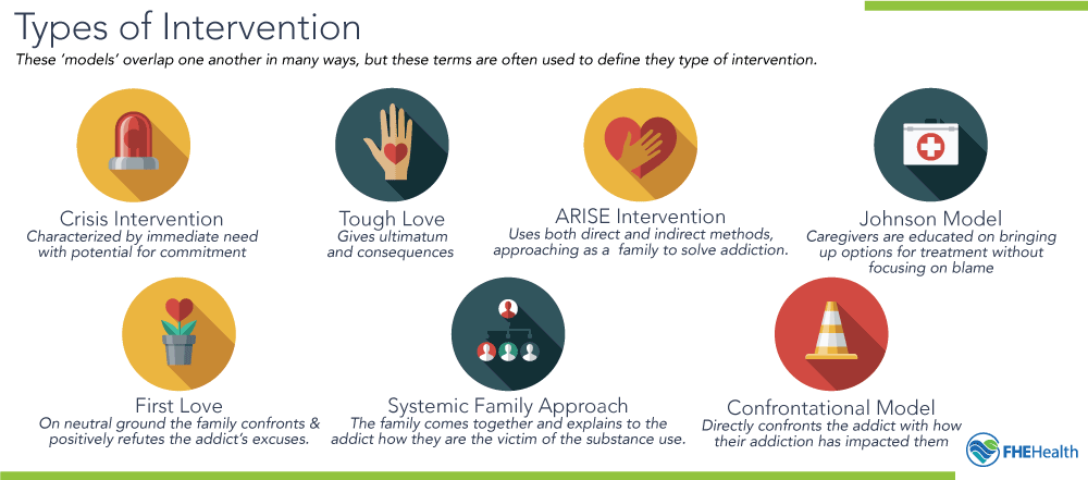 Models of Intervention for Addiction - Essential Tips: How to Stage an Intervention - FHE Health Rehab