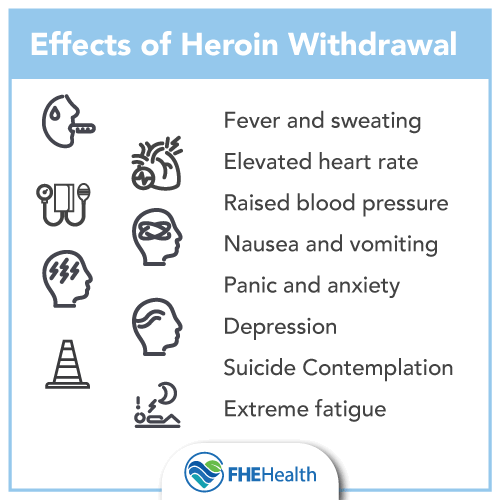 Heroin Withdrawal - Effects of detox