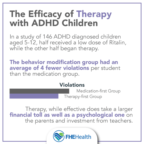 The Efficacy of Therapy with ADHD Children