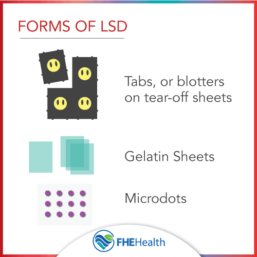 Forms that LSD comes in