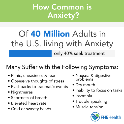 How Common is Anxiety
