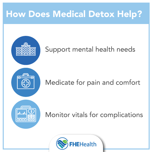 Medical detox - how can it help quit heroin