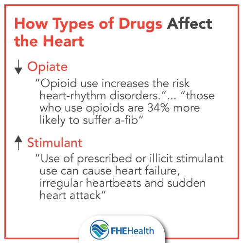 How Types of Drugs Affect the heart