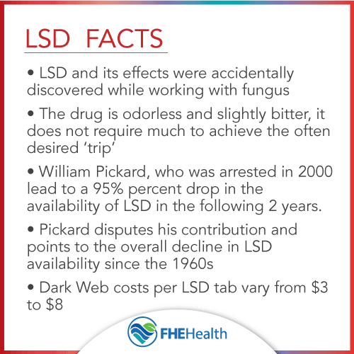 Facts about LSD