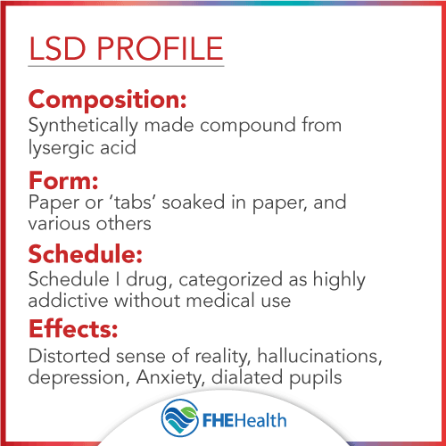 A Profile on LSD Drugs