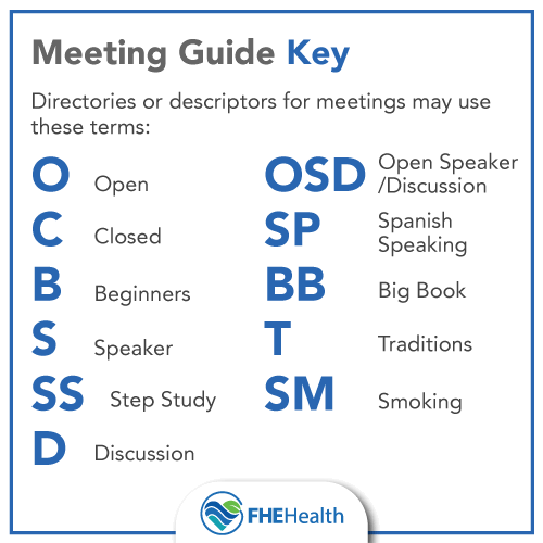 A directory key to 12-step meetings