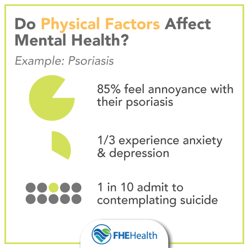Factors affecting mental health