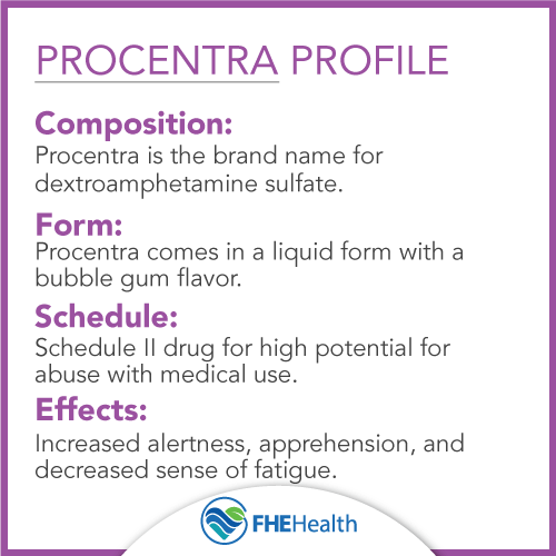 Drug profile on Procentra