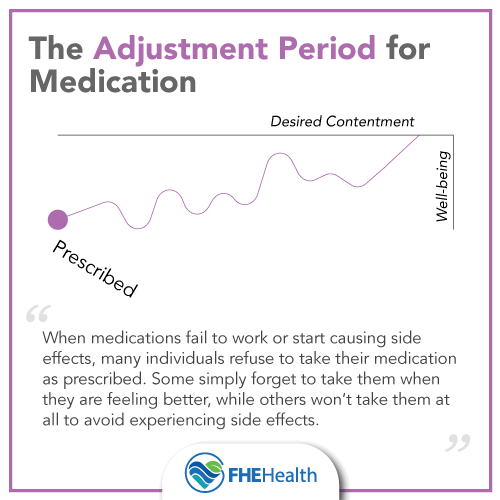 The Adjustment Period for Medication