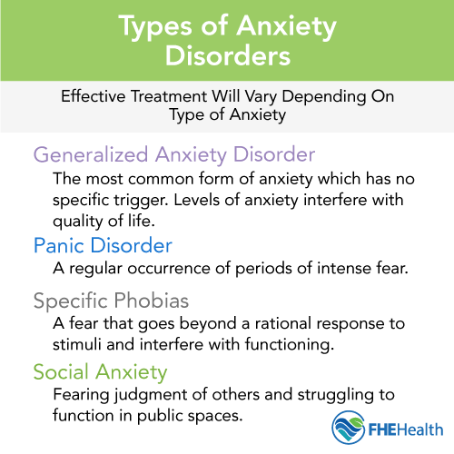 Understanding Anxiety Disorders