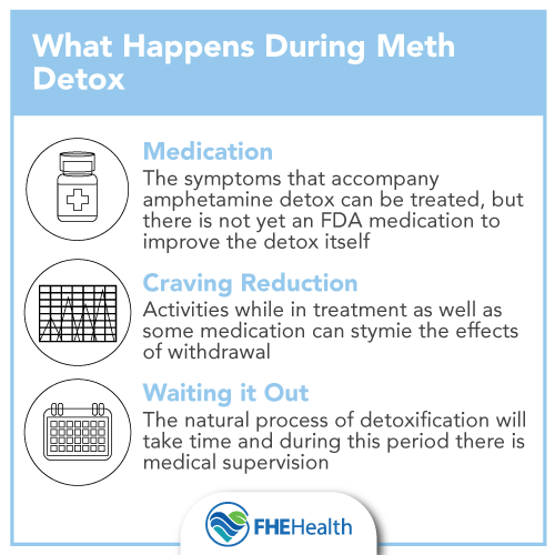 What happens during meth detox?