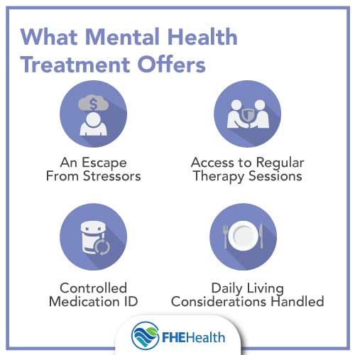 Why use mental health treatment?