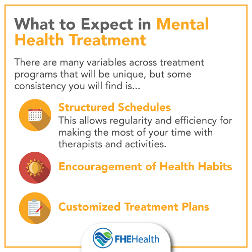 What to Expect Mental Health Treatment
