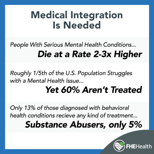 Medical Integration is needed for quality treatment
