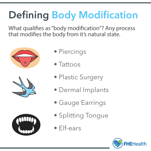 Defining Body Modification