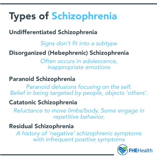 Types of Schizophrenia