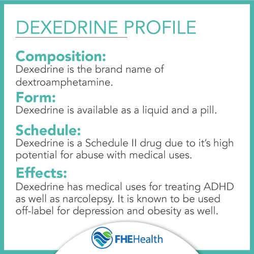Drug Prifle, Compoision for Dexedrine